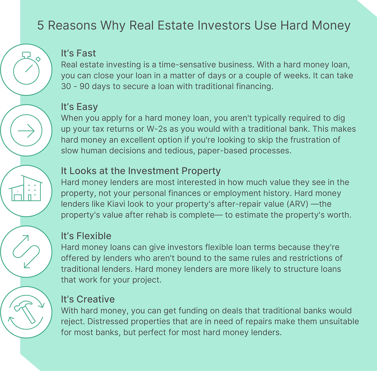 Hard Money Loan Atlanta