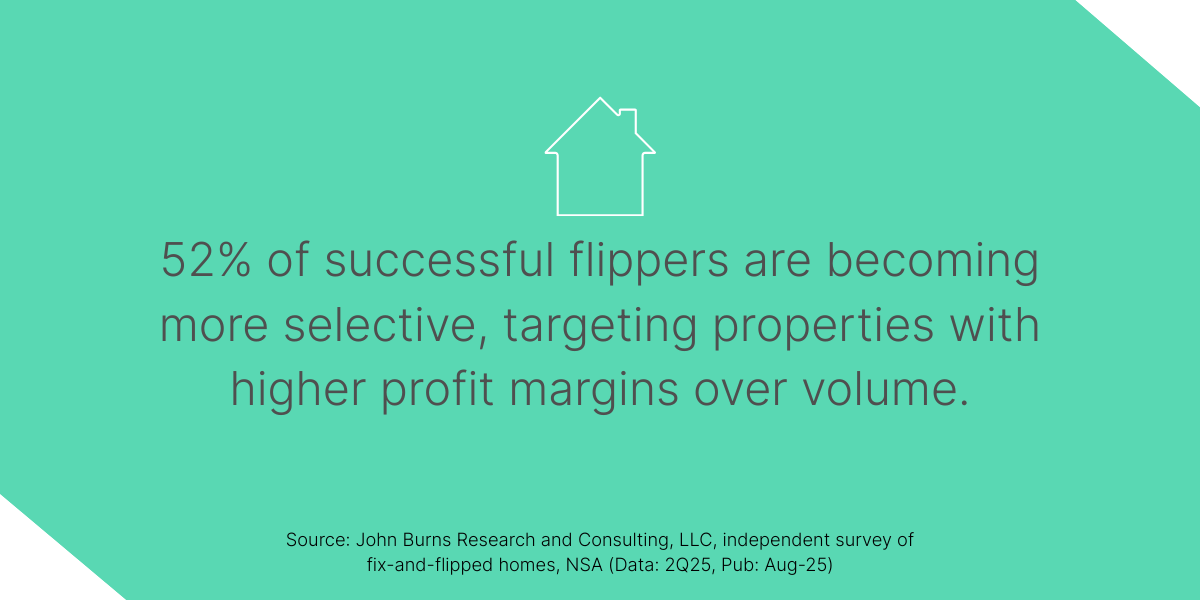 Green background with a house outline and text about flippers becoming selective in targeting properties according to data compiled in the recent John Burns + Kiavi Fix and Flip Survey. 