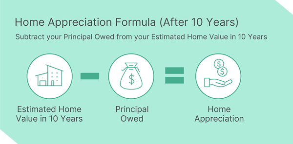 Home_Appreciation_Formula