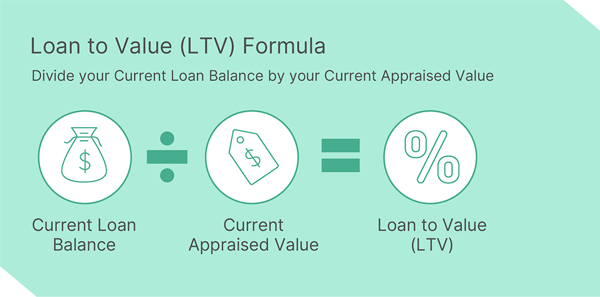LTV_formula