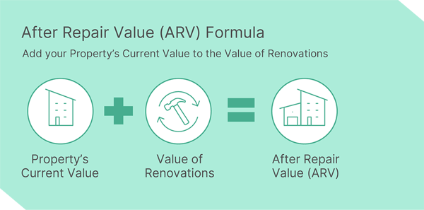 arv_formula