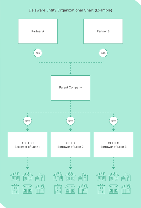 delaware_entity_chart_for_blog