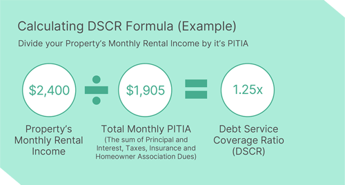 dscr_formula