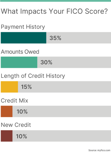 impacts_fico_blog_callout