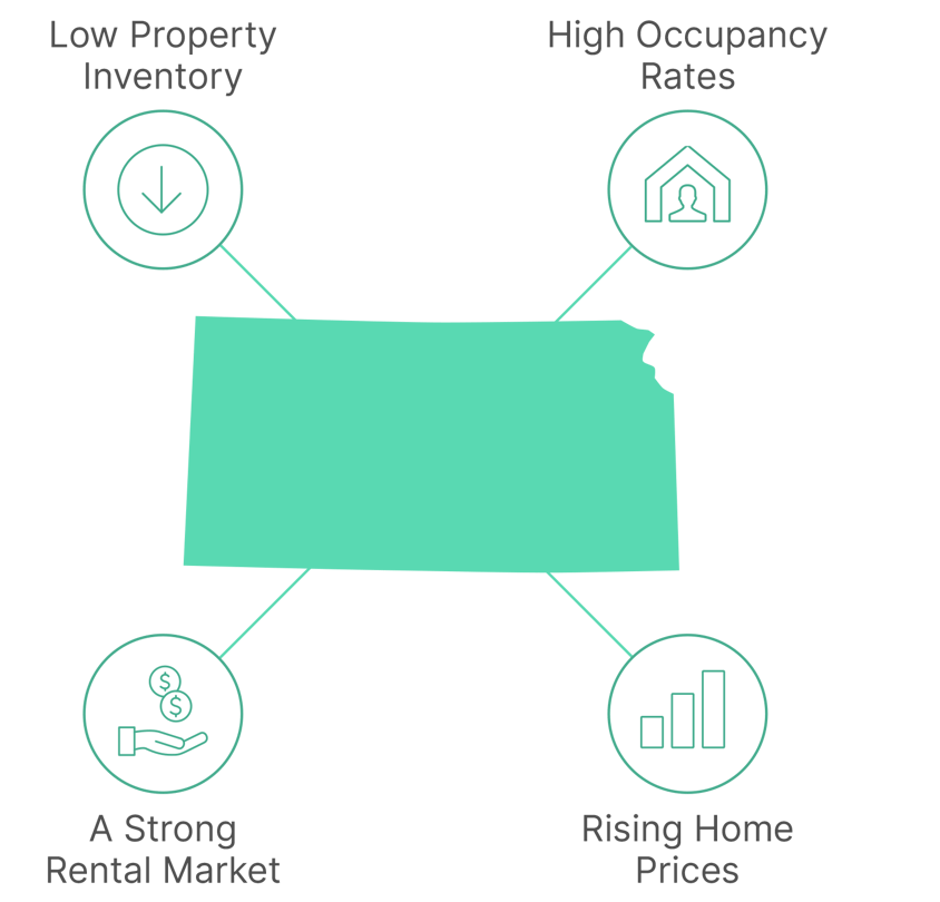 Investing in the Kansas Rental Market