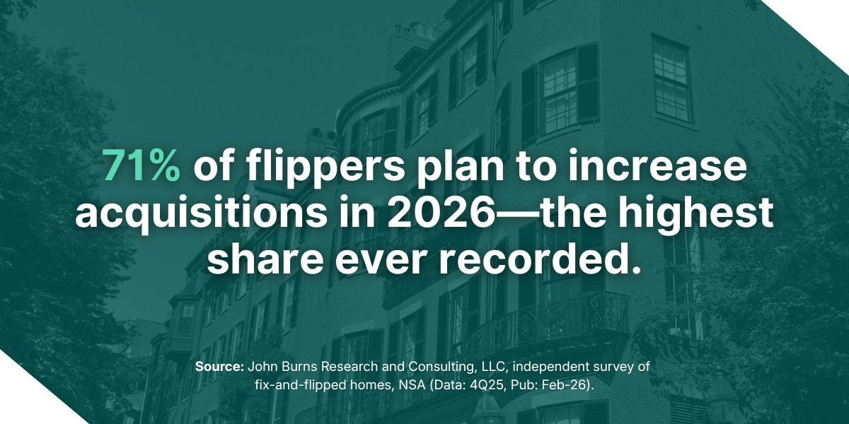 Text over a Massachusetts investment property building stating 71% of flippers plan to increase acquisitions in 2026.