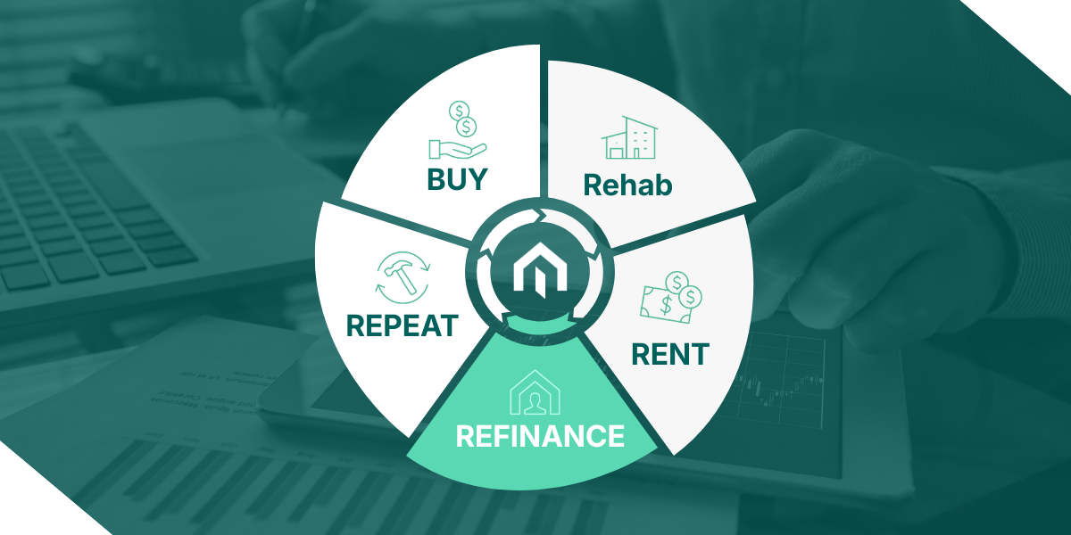 A circular graphic showing the five steps of the BRRRR method (Buy, Rehab, Rent, Refinance, Repeat).
