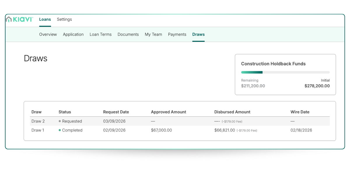 Kiavi AI-powered platform showing automated bridge loan draws and construction holdback financing status.