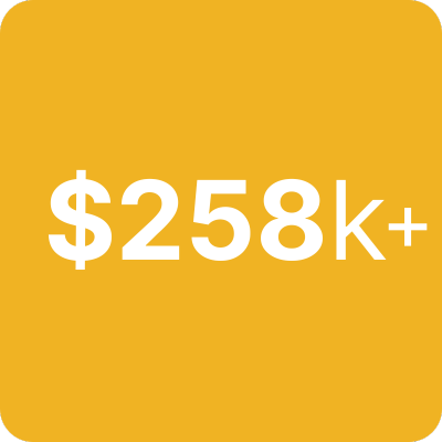 Affiliate LP Funded $ (3)