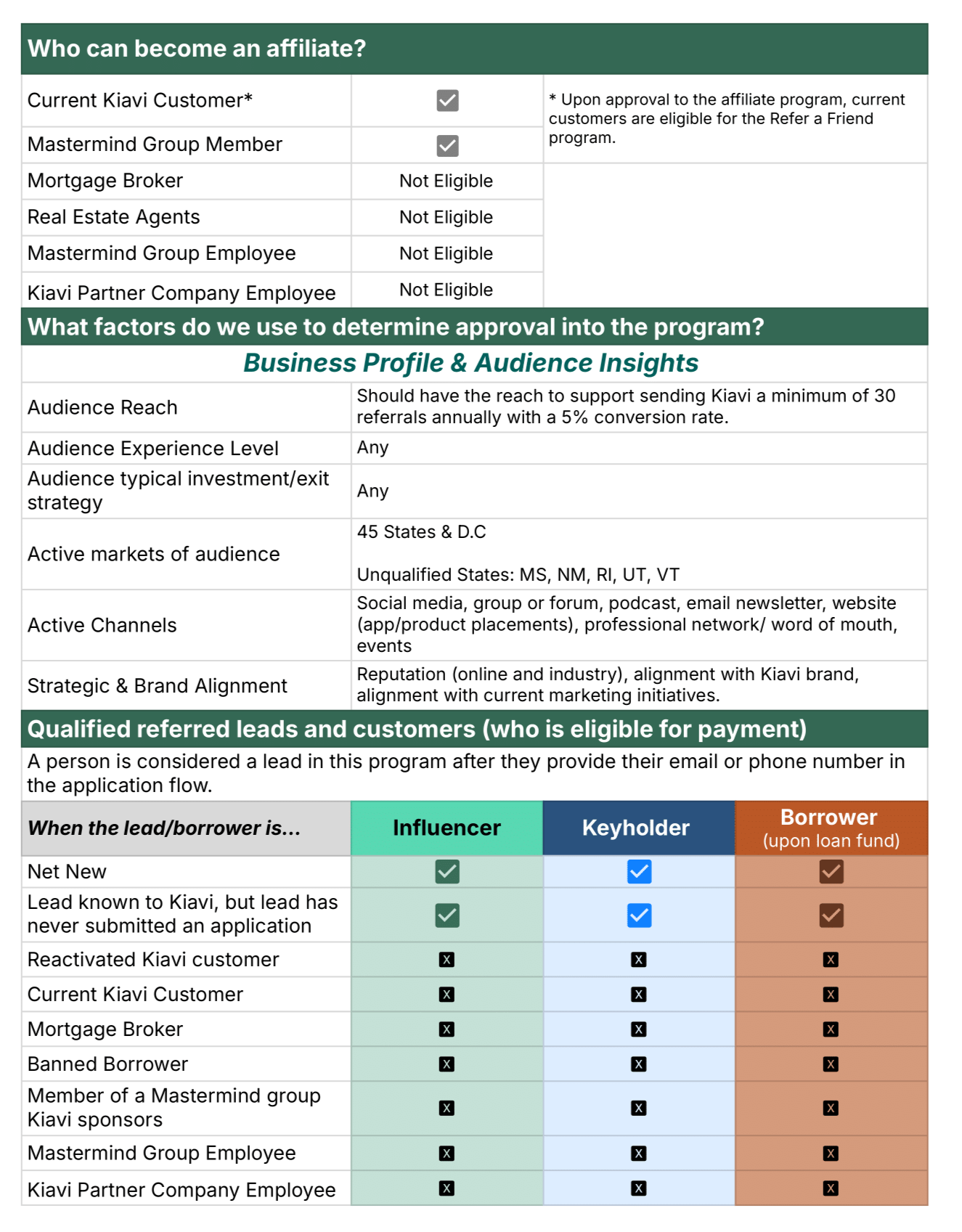 Program Eligibility
