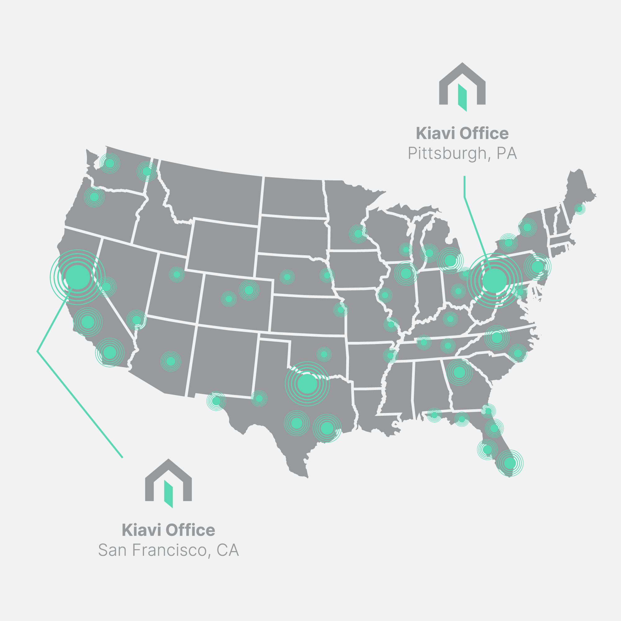 Map of the USA showing Kiavi office locations in San Francisco, CA, and Pittsburgh, PA, along with remote employee locations across the country.